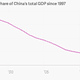 Image for article titled Why China doesn’t feel the need to back down in Hong Kong
